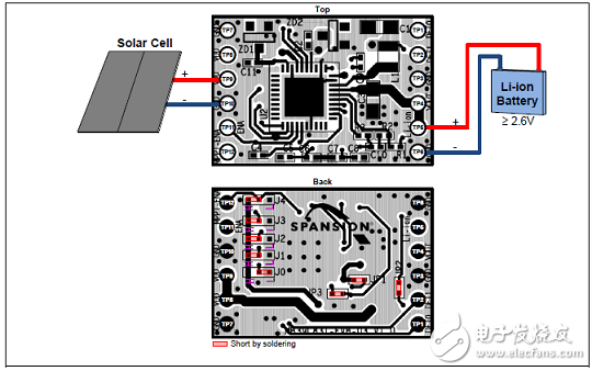 [Original] Cypress MB39C831 Solar and Thermal Energy Harvesting Power Management Solution