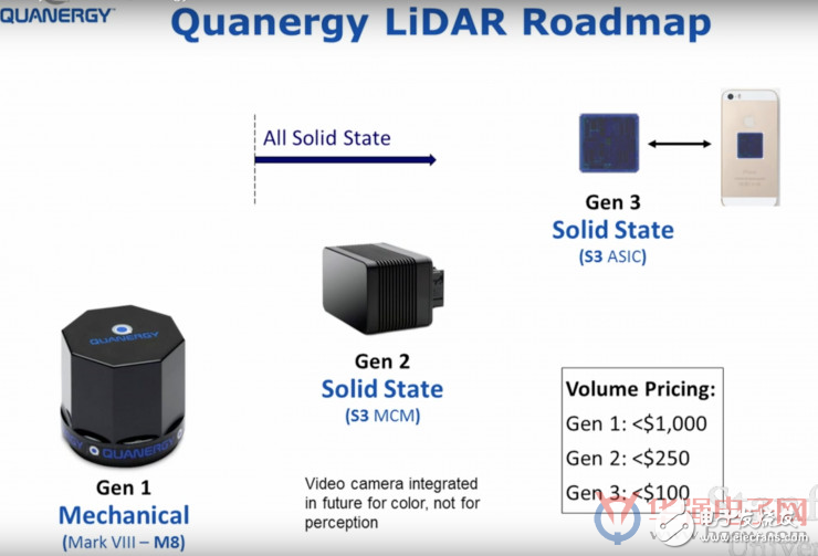 Summary of Lidar Global Representative Manufacturers of Autopilot Vision Systems