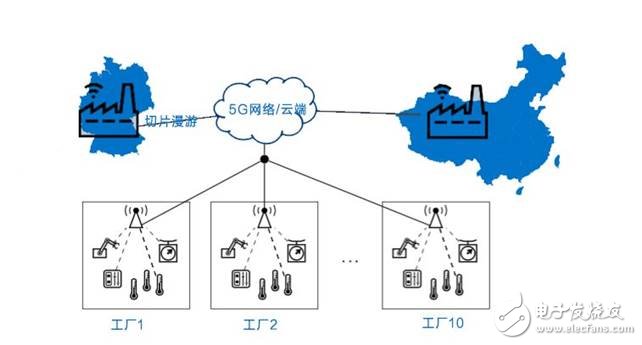 The United States launched a trade war against the "Made in China 2025", a war triggered by the fourth industrial revolution