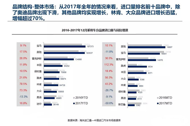 å…³ç¨Žä¸‹è°ƒ