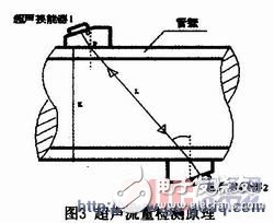 Low-power embedded water supply terminal leakage monitoring system and network design