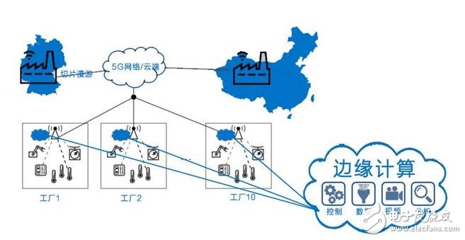 The United States launched a trade war against the "Made in China 2025", a war triggered by the fourth industrial revolution