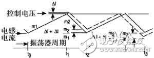 Detailed description of the design of the switching power supply for the vehicle power system