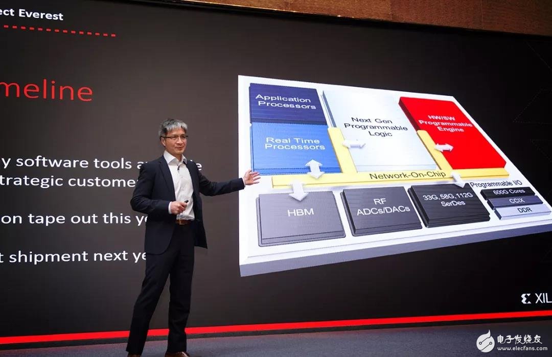 Xilinx FPGAs have been earthshaking and put forward three visions