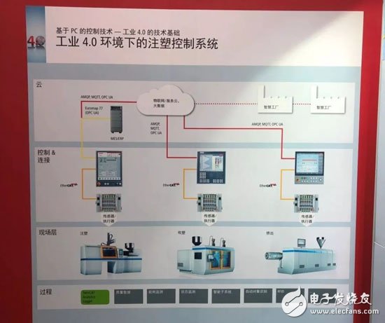 Looking at the intelligent manufacturing process of rubber and plastics industry from "2018 CHINAPLAS"