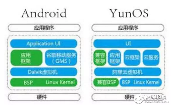 Do you know the car operating system? Three minutes to unlock the car operating system, past and present