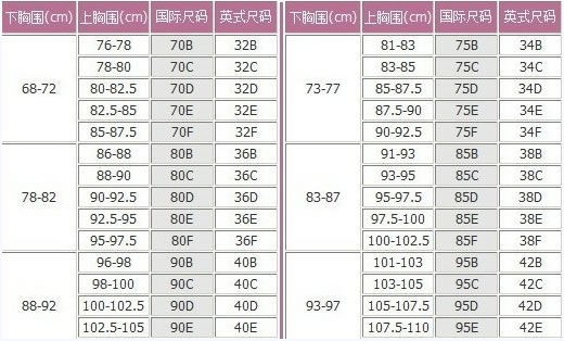 ä¸èƒ½åªçŸ¥é“èƒ¸éƒ¨å¤šå¤§ å†…è¡£å°ºç è¡¨ä¹Ÿè¦æ‡‚