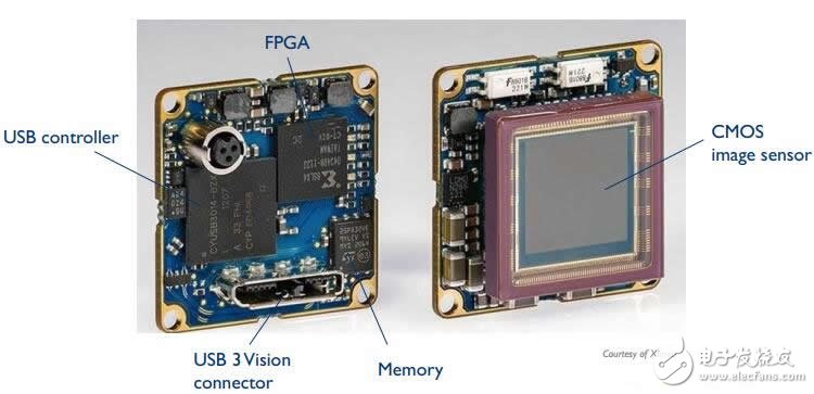 Machine vision drives the industrial automation revolution Machine vision industry is in a competitive landscape