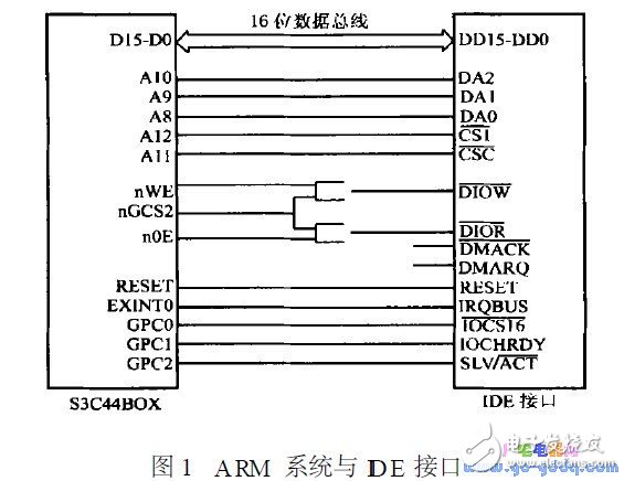 A TA standard detailed description of the IDE hard disk interface