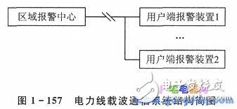 Introduction of Power Line Carrier Communication System Based on LM1893