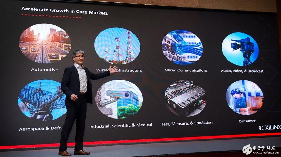 Xilinx FPGAs have been earthshaking and put forward three visions