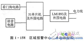 Introduction of Power Line Carrier Communication System Based on LM1893