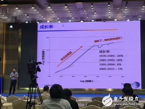 AI technology will become a new driving force for semiconductor development and force the chip industry to change