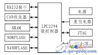 Software and Hardware Design for Networking of Motion Control System Based on CAN Bus