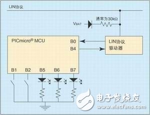 Automotive Network LIN Bus Protocol Analysis