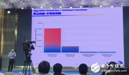 AI technology will become a new driving force for semiconductor development and force the chip industry to change