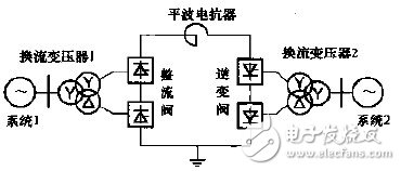 Characteristics and current status of back-to-back HVDC transmission systems