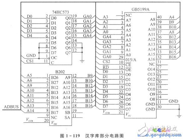 Design of IC card terminal that can check the health status