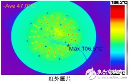 Friends still launch LUMILEDS high brightness linear current solution