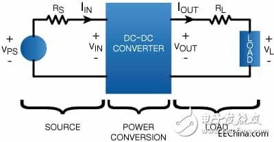 Introduction to Design Principles of DC/DC Power Converters