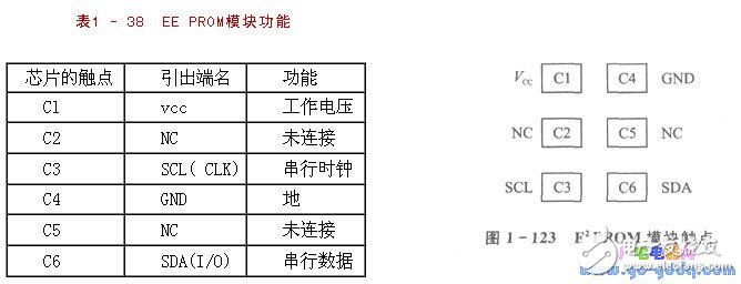 IC card reader/writer circuit design and program description