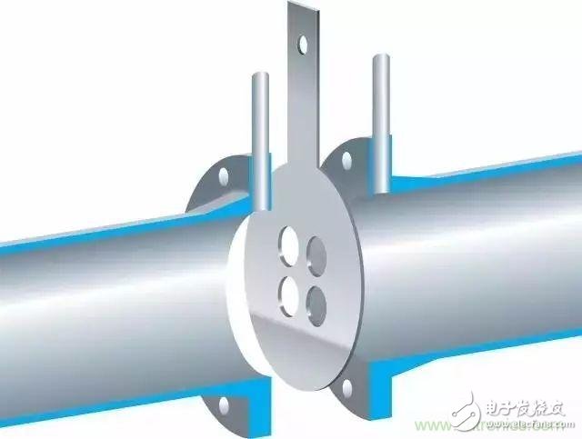 Introduction to different types of flowmeter maintenance methods