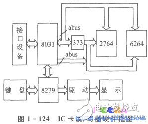 IC card reader/writer circuit design and program description