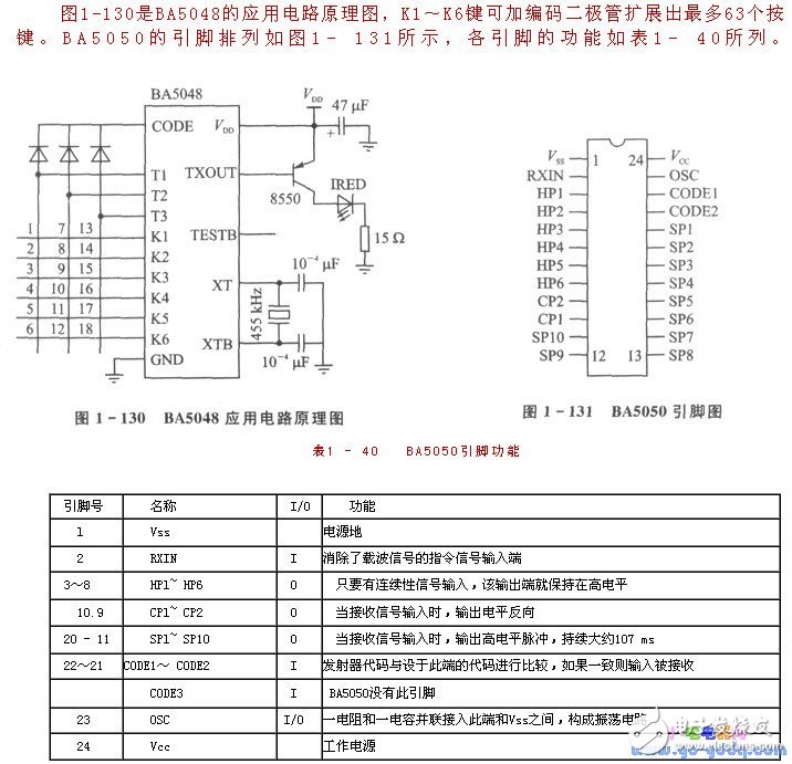 Infrared remote control interface of single chip control system