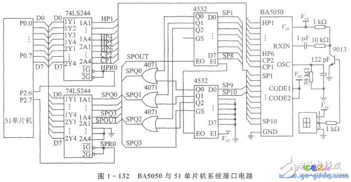 Infrared remote control interface of single chip control system