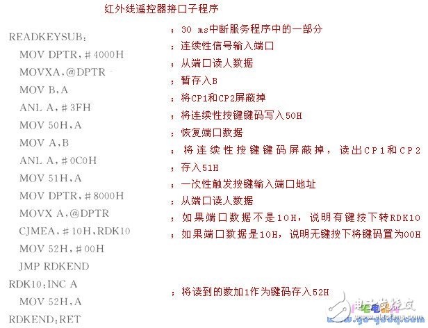 Infrared remote control interface of single chip control system