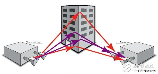 Let the Internet of Things achieve interconnection, the competition between cellular networks and LPWAN interconnection