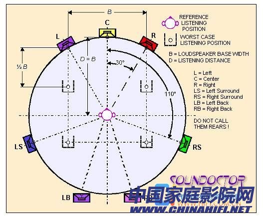 5.1 theater layout