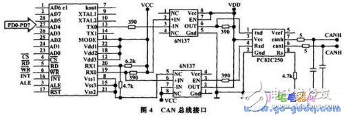 Embedded controller based on Atmega128 microcontroller design