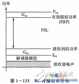 Application Design of nRFTM Series Microcontroller Wireless Transceiver