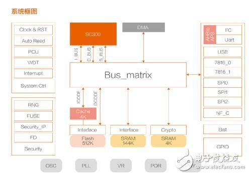 Datang Microelectronics independently developed fingerprint algorithm processing chip to provide support for national secret encryption and decryption coprocessor