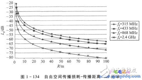 Application Design of nRFTM Series Microcontroller Wireless Transceiver