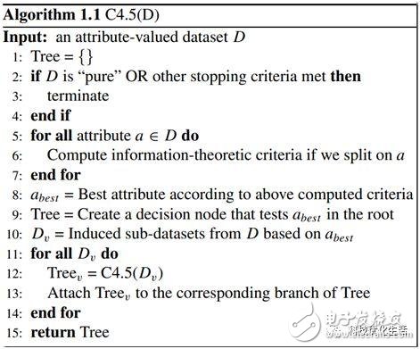 Artificial intelligence machine learning C4.5 algorithm analysis