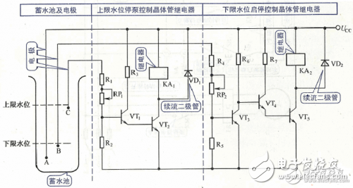 Generator automatic start and stop circuit diagram and working principle