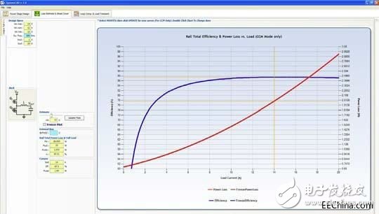 Introduction to Design Principles of DC/DC Power Converters