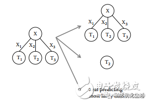 Artificial intelligence machine learning C4.5 algorithm analysis