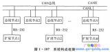 Security anti-theft monitoring system of CAN bus driving circuit