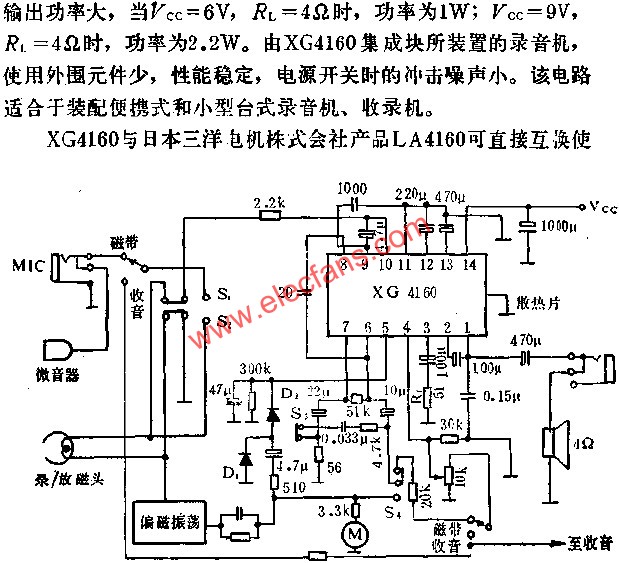 Application of the XG4160 single-chip recorder circuit 