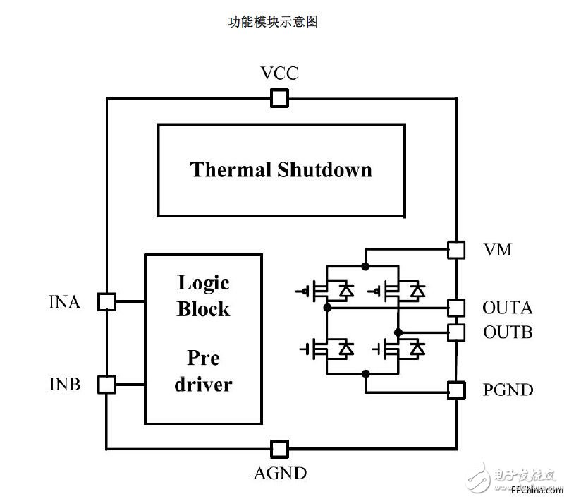 DC motor single channel H-bridge driver chip SOP/DIP8 series