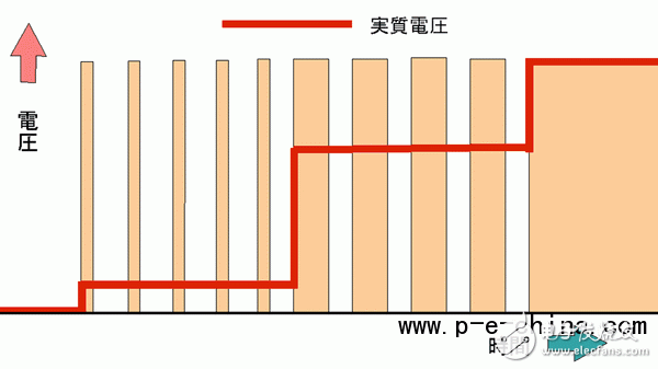 What is an IGBT? Unknowable content