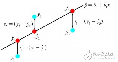 The top 10 algorithms for novices to contact machine learning must not miss