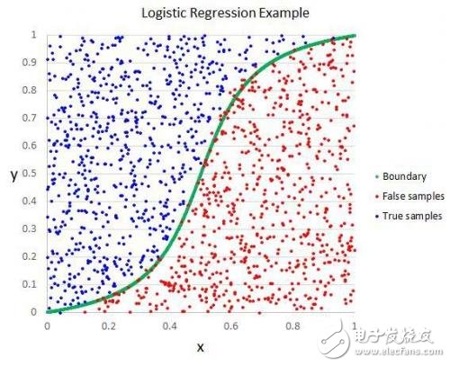 The top 10 algorithms for novices to contact machine learning must not miss