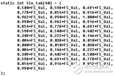 How the microcontroller generates both sine and cosine waves (without cpu)