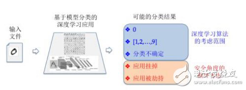 Deep learning into artificial intelligence _ potential risks can not be ignored