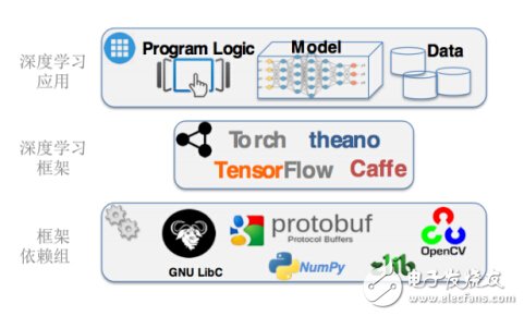 Deep learning into artificial intelligence _ potential risks can not be ignored