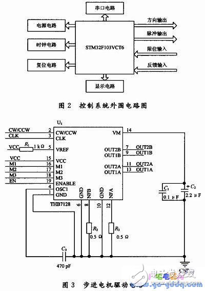 Design of Micro Displacement Control System Based on STM32F103VCT6 Single Chip Microcomputer